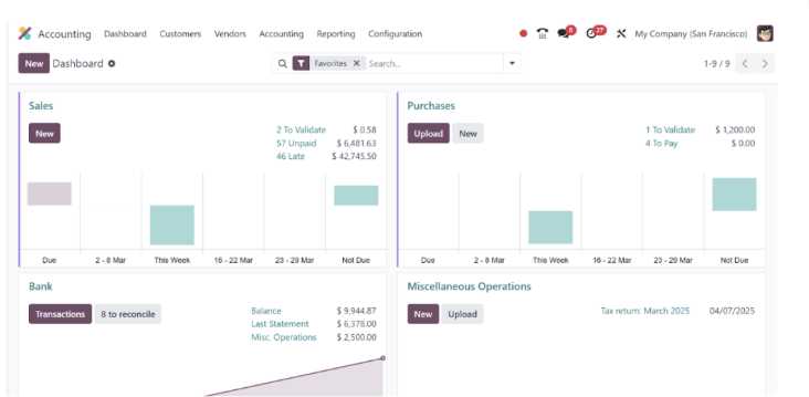 Odoo Accounting dashboard with sales, purchases, bank reconciliation and tax return tiles
