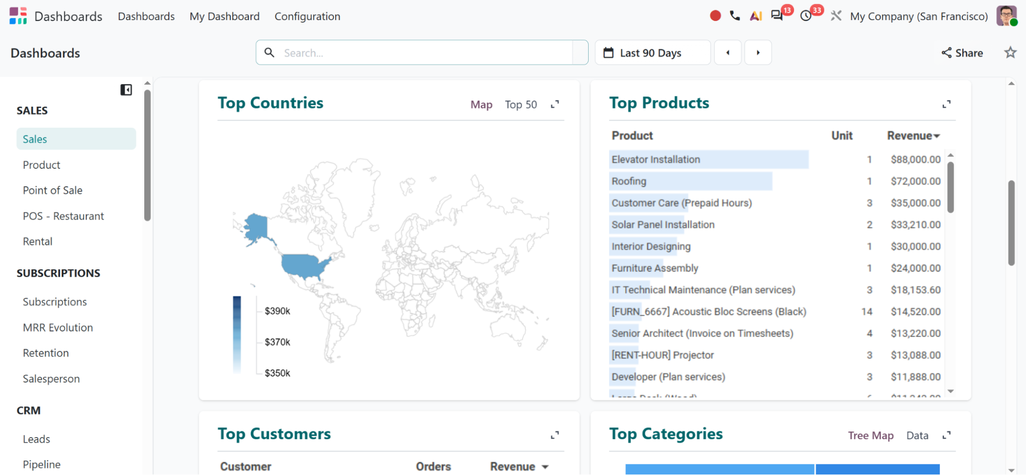 Odoo sales dashboard with a top countries map alongside top products, top customers and top categories ranked by revenue