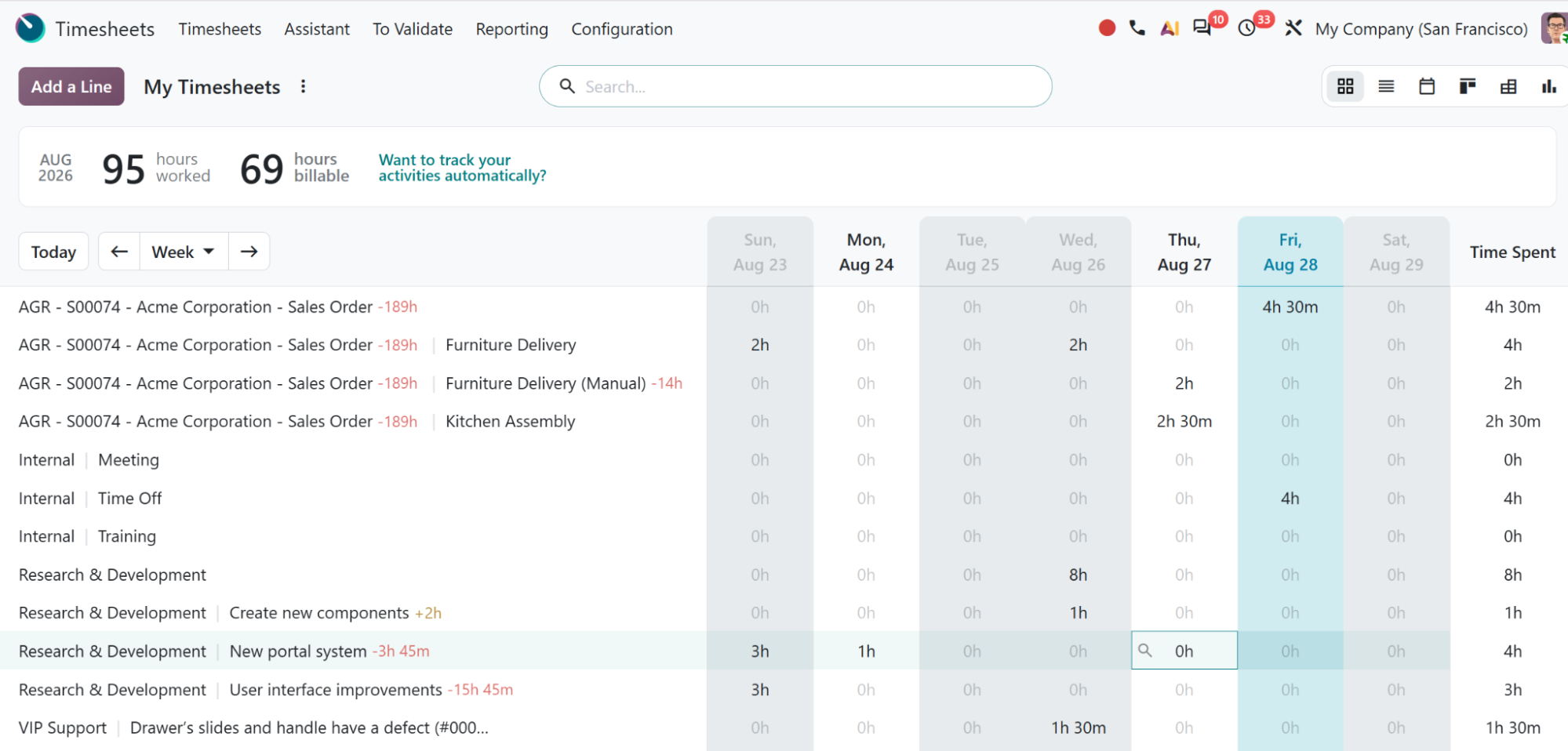 Odoo timesheets report charting hours logged by each employee