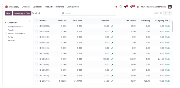 Odoo Inventory stock list showing on hand, free to use, incoming and outgoing quantities per product