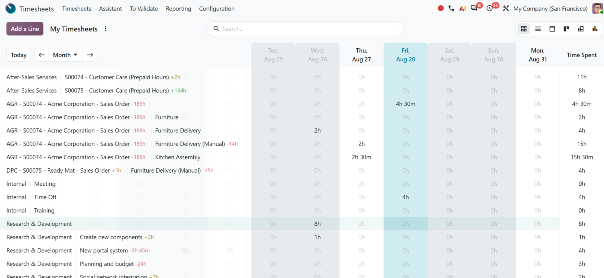 Odoo Timesheets weekly grid logging hours per project and task
