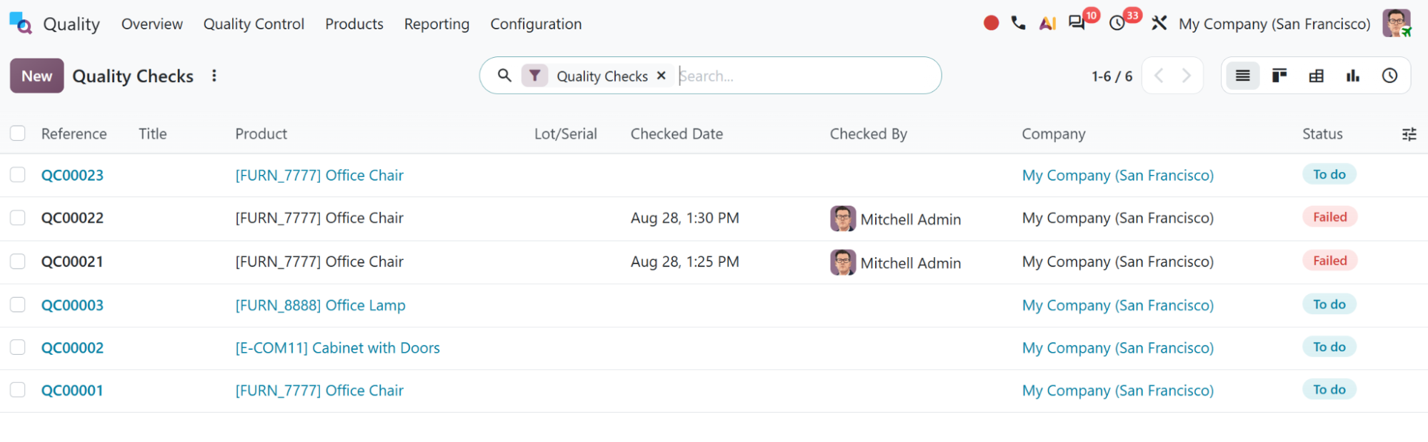 Odoo Quality checks list showing reference, product, lot or serial and check status