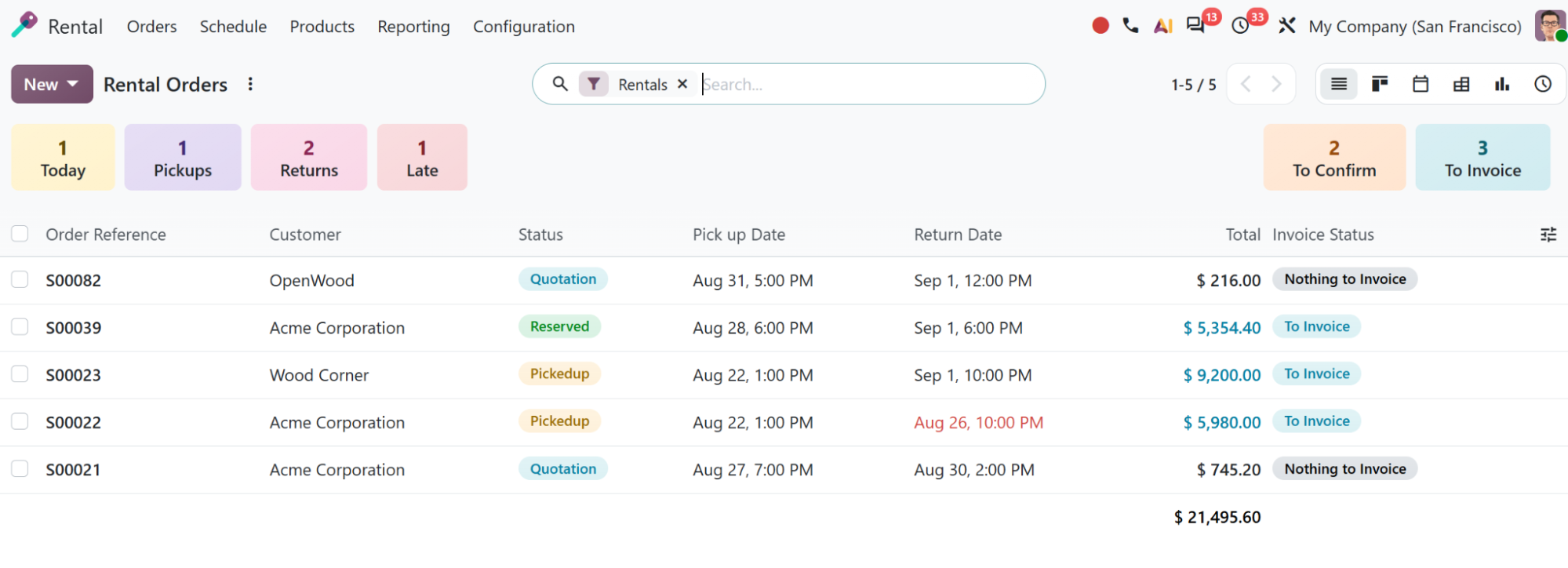 Odoo Rental orders list showing order reference, customer, status, pick-up and return dates, total and invoice status, with counters for today's pickups, returns and late orders