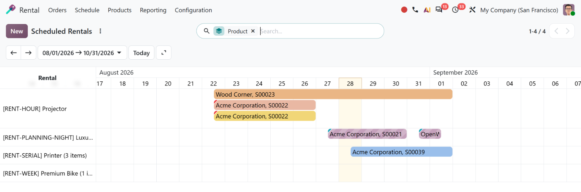 Odoo scheduled rentals timeline showing each rented product booked against its customer across August and September