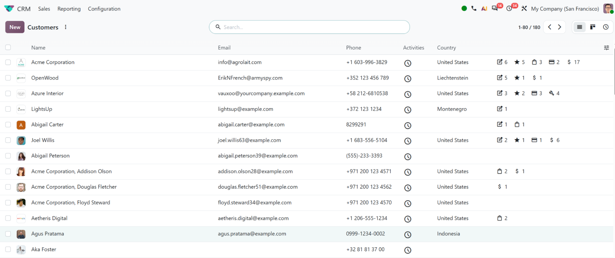 Odoo CRM customer list showing company name, email, phone, scheduled activities and country for each contact